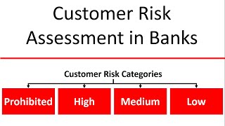 What is Customer risk assessment in AML/KYC | How to perform Customer risk assessment in Bank/FI