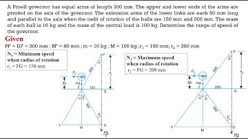 Dynamics of Machinery Lectures | Range of speed | Problems on Proell Governor
