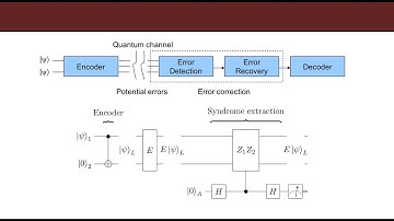 Quantum Error Correction: Introduction and [[2,1,1]] detection code
