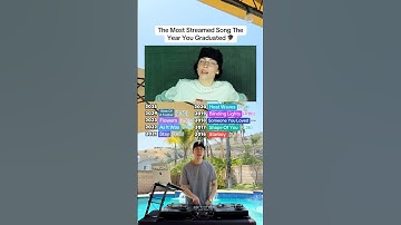 The MOST Streamed Song The Year You Graduated 🎓 (2025, 2024, 2023, 2022, 2021, 2020, 2019 & more)