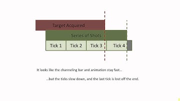 SWTOR: Alacrity Drop While Channeling = Last Tick is Lost