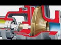 Centrifugal Pump Overhauling & Tolerances part 1