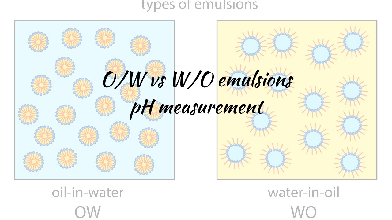 What are Emulsions?, Properties of Matter, Chemistry