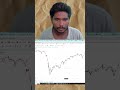 History Repeats after 5 Years #smartmoney #fvg #trading