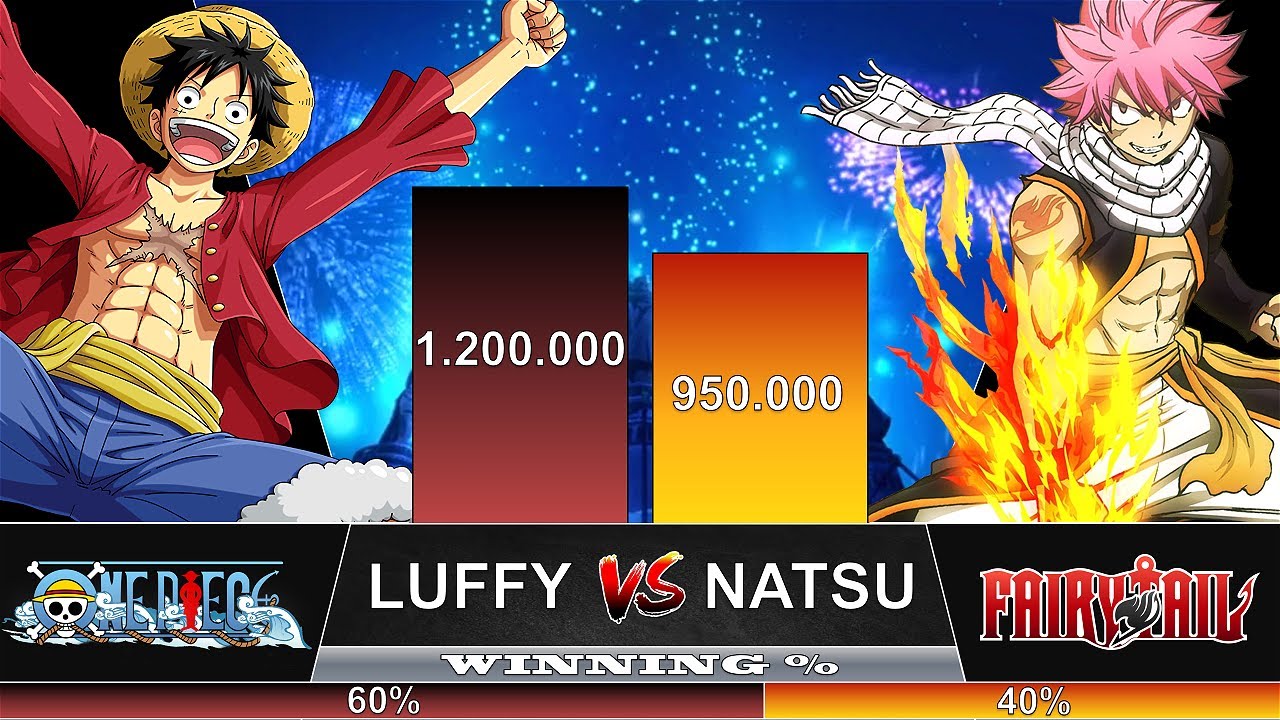 Luffy Vs Natsu - One Piece Vs Fairy Tail - Animearena - Youtube