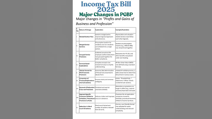 📌Income Tax Bill 2025#shortvideo #shorts #shortsfeed #youtubeshorts #trending #trendingshorts #short