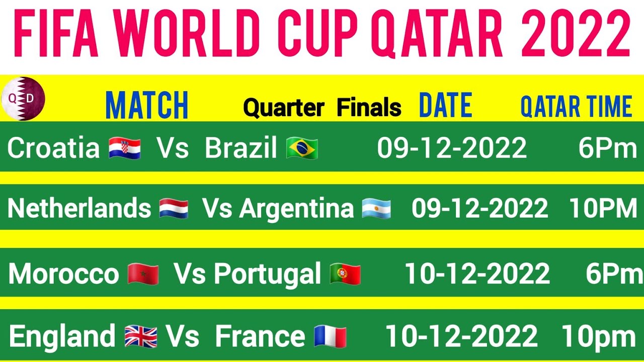 FIFA WORLD CUP 2022 QUARTER FINALS SCHEDULE and FIXTURES