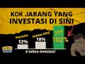 Profit Cuannya Gede Tapi Jarang Yang Investasi Di Sini Profit Cuannya Gede Tapi Jarang Yang Investasi Di Sini