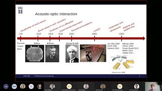 Acousto-optic sensing of acoustic fields