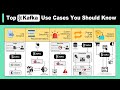 Top Kafka Use Cases You Should Know Mp3 Song