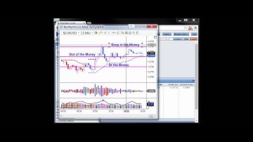 Nadex Binary Option Terminology