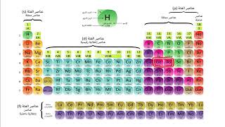 (۸) إجابات الوافي في الكيمياء للصف الثاني الثانوي - الترم الأول - الباب ۲ الجدول الدوري - الدرس ٤