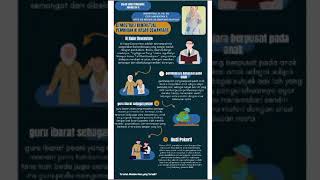 TUGAS DEMOSTRASI KONTEKSTUAL MODUL 1.1 GURU PENGGERAK