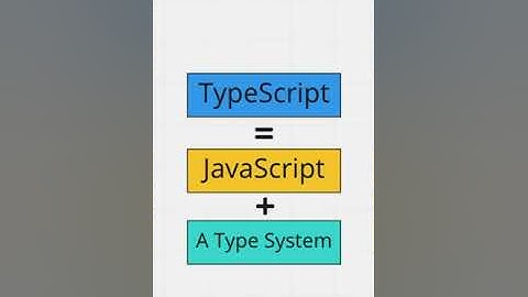 Understand TypeScript Under 60 Seconds | by Ali Hayder #Shorts