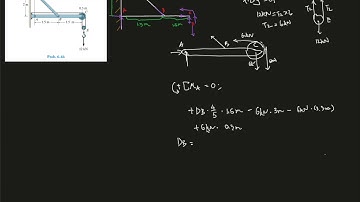 6-66 Determine the Fx and Fy components  of at pins A and D of a pulley-frame system.