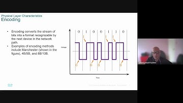 Physical Layer: Chapter 4