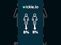 Learn how to earn by sharing Wickie.io 🚀