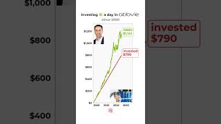 POV: You invested $1/day in AbbVie📈🔥 #abbvie #investments #stockmarket