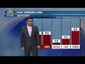 Sweltering weather is expected this weekend