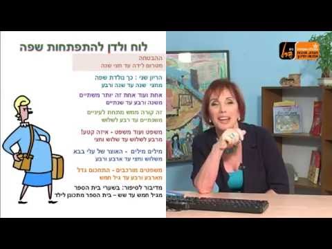 וִידֵאוֹ: כיצד משפיעה דו לשוניות על התפתחות השפה?