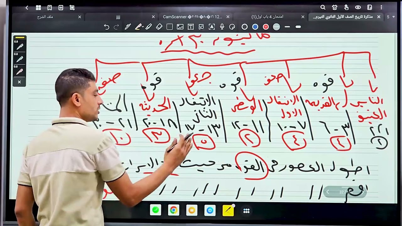 اولى ثانوى /ملامح من تاريخ مصر القديمة ج1
