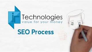 JR Technologies: Steps to follow in SEO