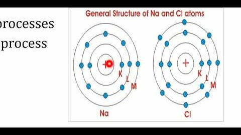 Ionization process