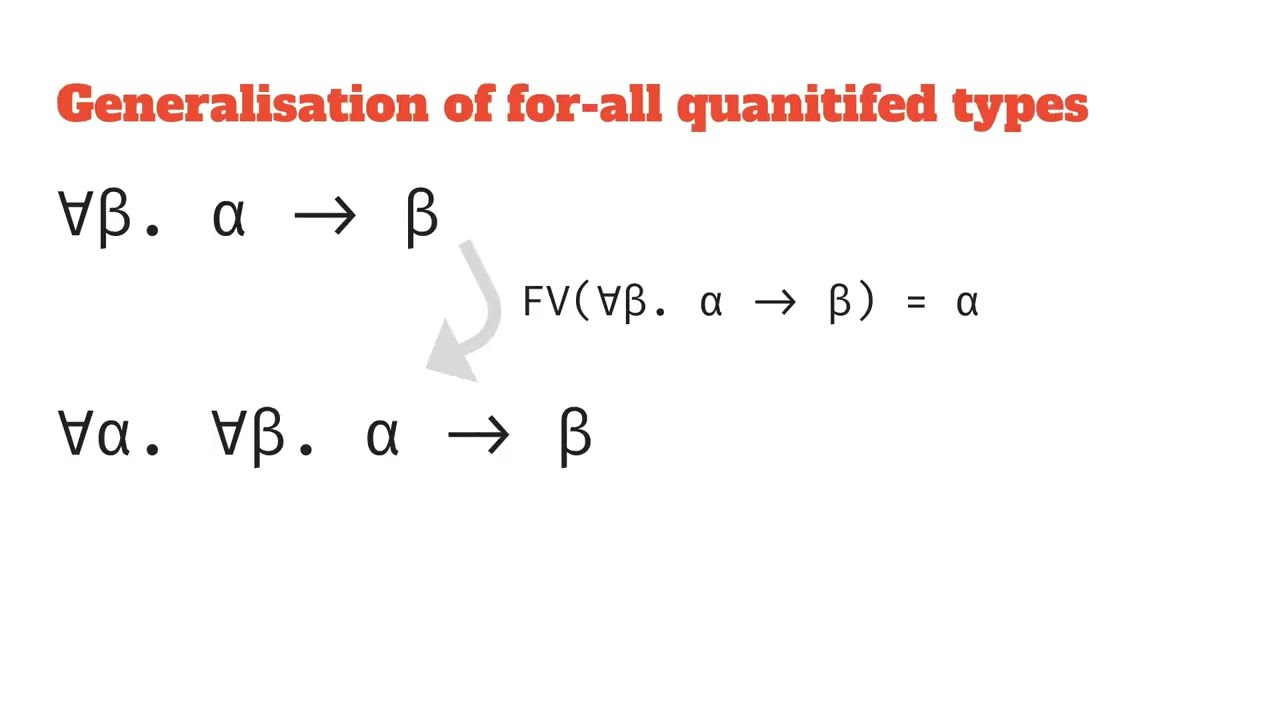 Generalisation of types in Hindley-Milner