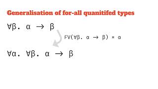 Generalisation of types in Hindley-Milner Wealth
