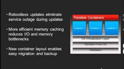 Parallels Cloud Server Introduction