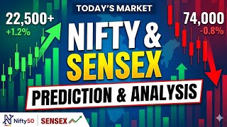 Nifty Prediction & Sensex Analysis for Today | Is hafte ka sabse sasta Option📈