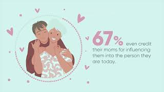 Which celebrity reminds you most of your mom?