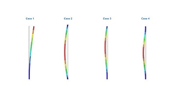 Structural Simulation | Buckling analyse of columns | PrePoMax