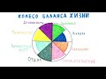 1. Гармония и жизненный баланс. К. Прищенко.