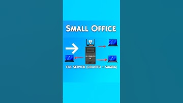 Bouw EENVOUDIG een bestandsserver voor kleine kantoren! (Ubuntu + SAMBA)