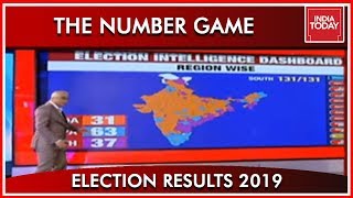 Assessing  North East South And West Performances| Results 2019 screenshot 2