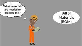 GWIPL   M11L1 RAW MATERIALS AND BILLS OF MATERIALS