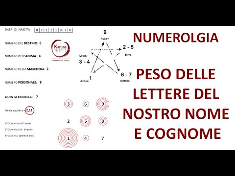 Copribottoni Personalizzati 18 Mm, 1 Coppia Con Nome E Cognome (max 10 Lettere), Colori Oro, Argento, Oro Rosa, Bronzo, Per Camicie E Polsini Unisex