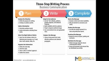 Three Step Writing Process