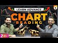 Learn Chart Reading Multi Time Frame Chart Analysis For Trading Stock Market Technical Analysis