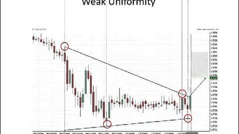 FXDD - Autochartist Quality Indicators