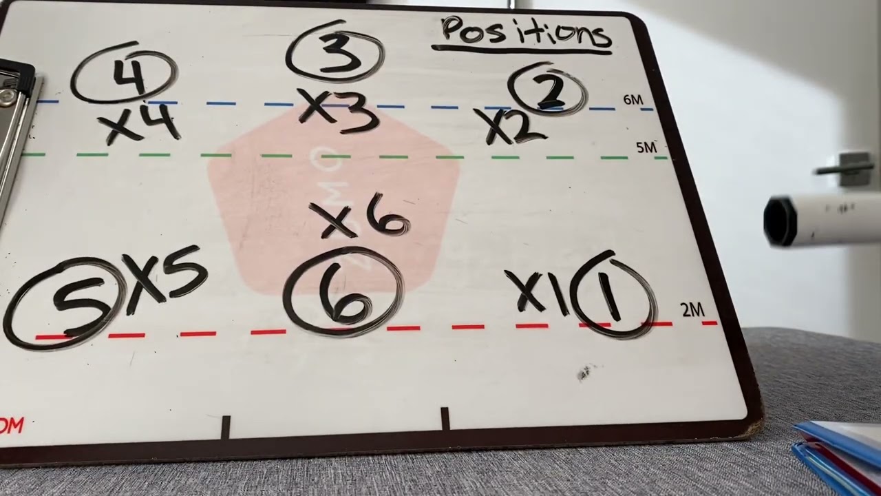 2. Water Polo Positions