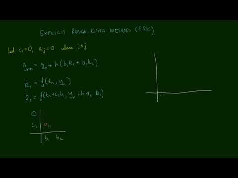 IRK and ERK Methods