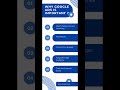 Why google Ads is important? #digitalmarketing #learnersguide #education #powerpoint #marketing