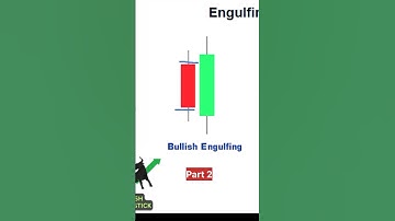 Bullish engulfing part 2  #sharemarket #stockmarket #patterntrading