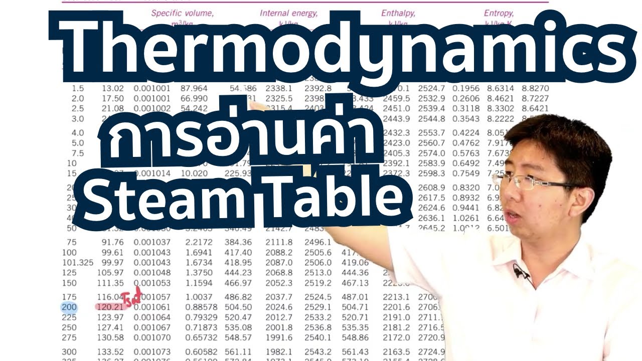 การอ่านค่าจาก Steam Table l Thermodynamics