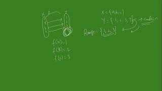| Types of Function | Lecture 23 | Part 2 |