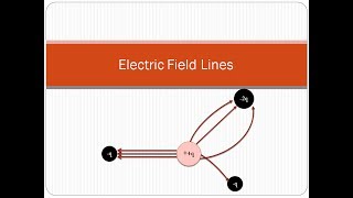 Famous Electric Field Lines Profile