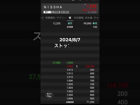 ストップ高銘柄 2024/8/7 NISSHA