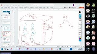 #7. Lập trình hướng đối tượng trong Python (Phần 1 - Class, Object)